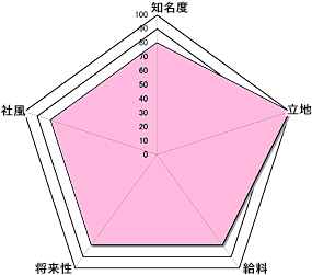 Rs[^^ρF84.0point