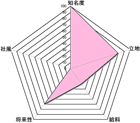 ΖESEqƁ^ρF56.0point