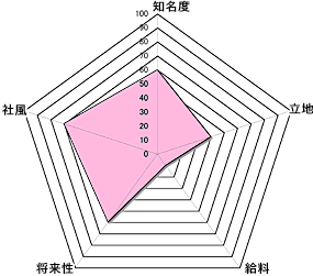 H^ρF48.0point